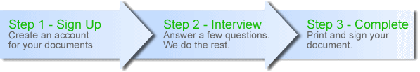 3 easy steps to complete your FREE legal document.