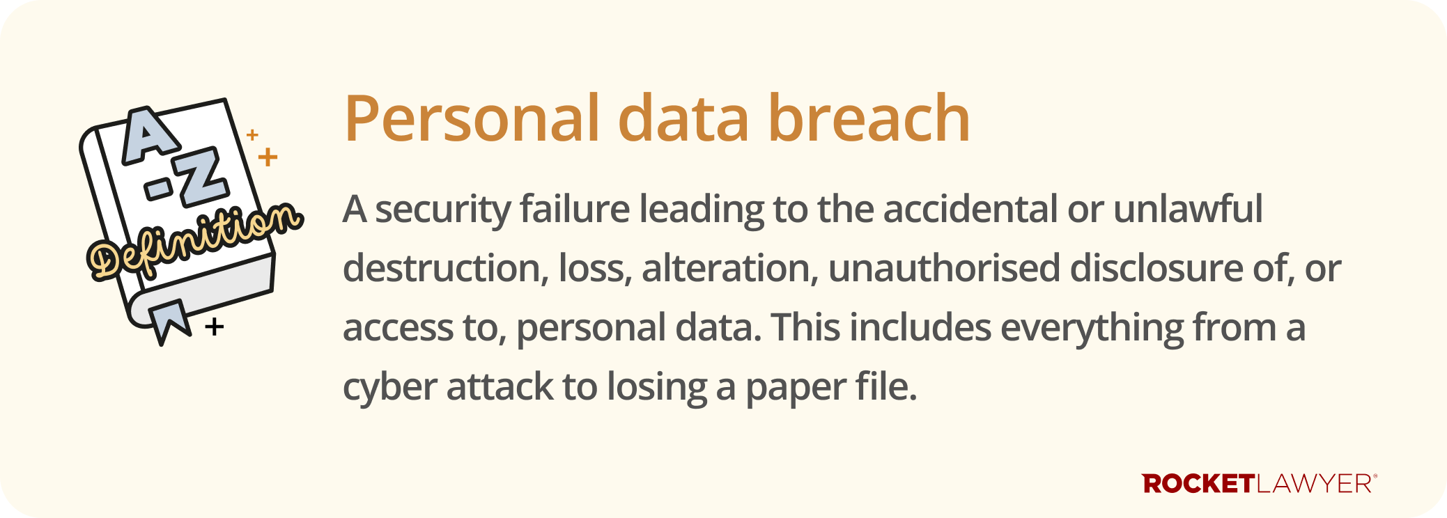 Infographic defining what a personal data breach is