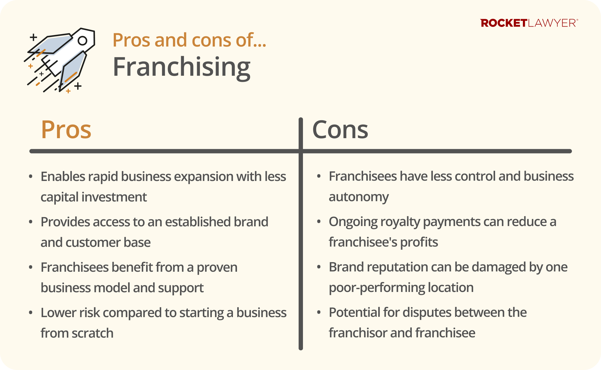 Infographic highlighting the pros and cons of franchising a business