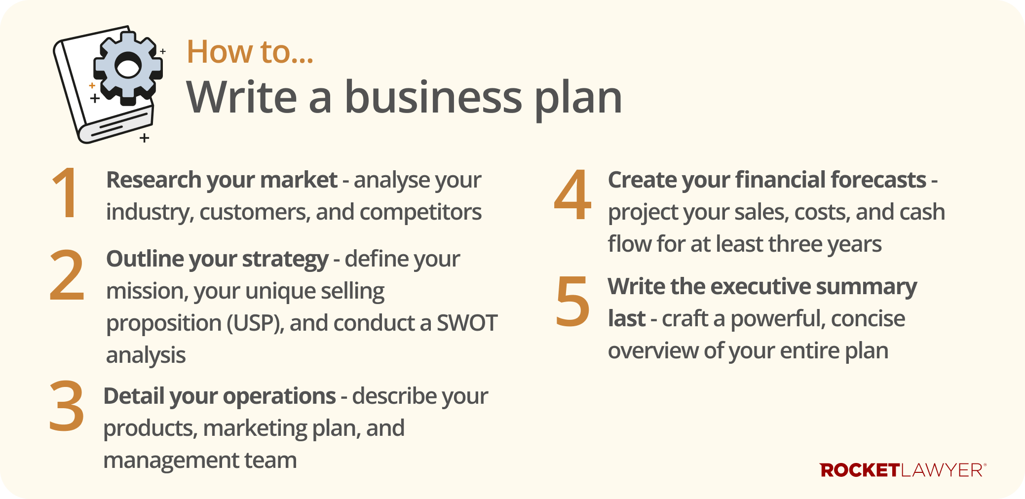 Infographic showing five key steps in writing a business plan