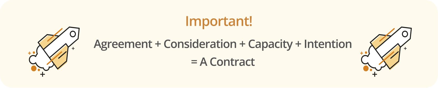 Infographic noting the key elements of a contract