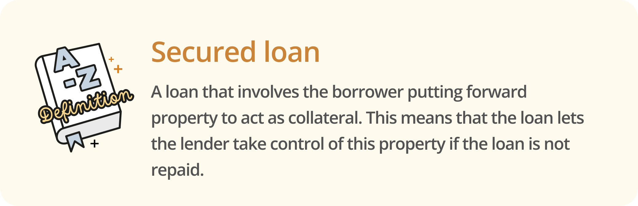 Infographic defining a secured loan