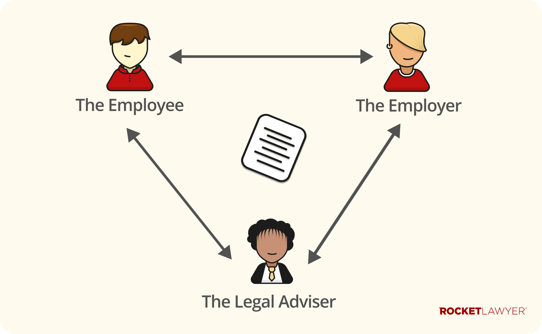 Infographic highlighting the parties involved in making a settlement agreement