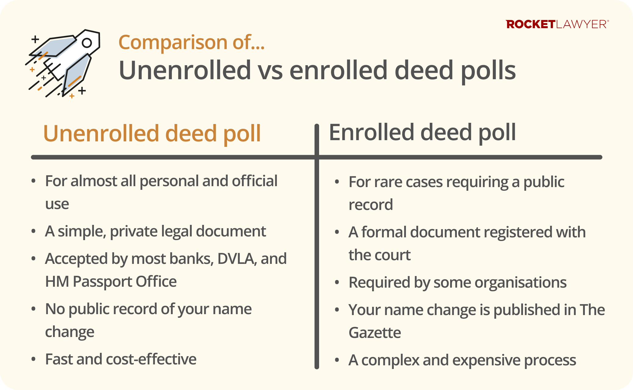 Infographic comparing the aspects of unenrolled and enrolled poll deeds